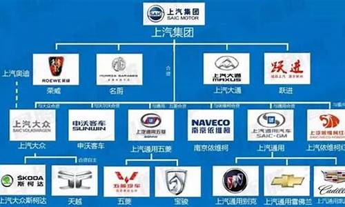 东风公司是央企还是国企-东风汽车集团是央企吗