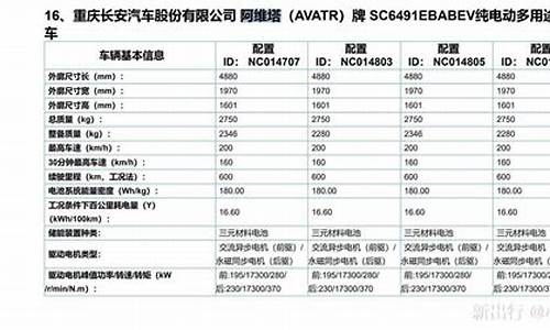 阿维塔配置详细参数表-阿维塔e11外观谍照