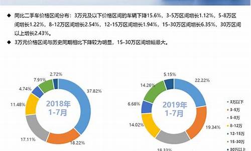 二手纯电汽车市场价格-二手汽车市场价格