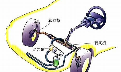 汽车方向机异响-汽车方向机响什么原因