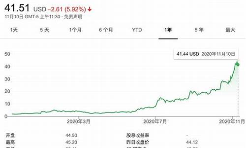 蔚来汽车股价多少合理-蔚来汽车股价最低价格