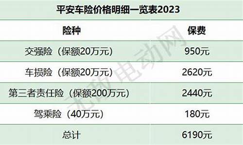 平安汽车保险怎么样才能理赔-平安车险理赔流程一览表