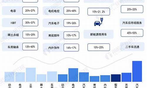 新能源汽车产业发展分析论文-新能源汽车产业的发展现状与前景探究