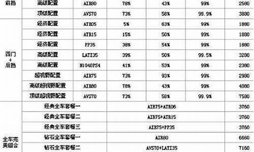 龙膜汽车贴膜价格表图片-龙膜汽车贴膜价格表