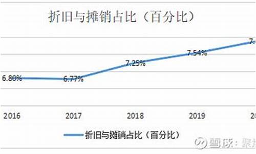 比亚迪个股基本面分析-比亚迪个股基本面分析报告