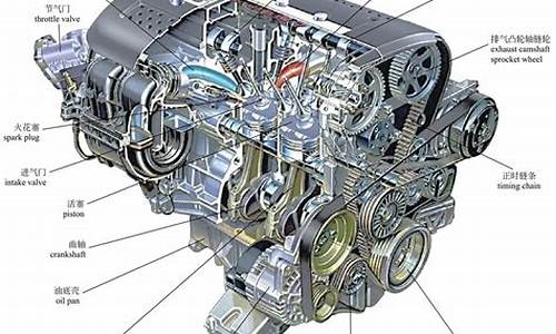 汽车发动机的构造及工作原理-汽车发动机构造有哪些