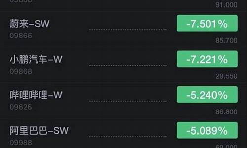 理想汽车跌超9%-理想汽车跌超9