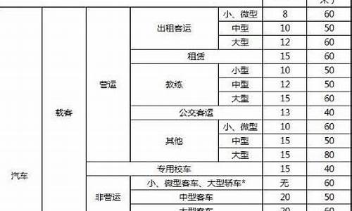 小型汽车报废年限新规定-汽车报废年限新规定2023