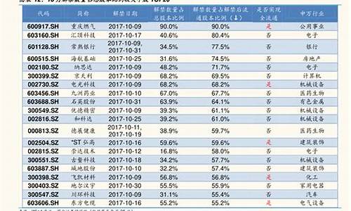 比亚迪股票历史行情分析-比亚迪汽车股票历史交易