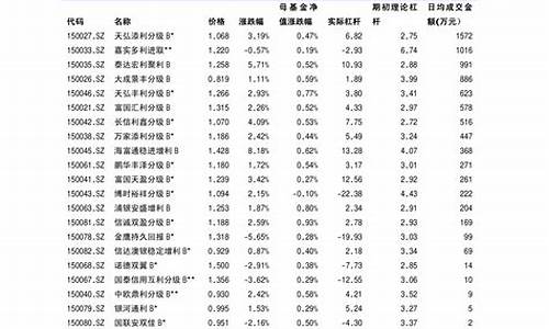 新能源汽车龙头股一览表-新能源汽车龙头股一览表2023