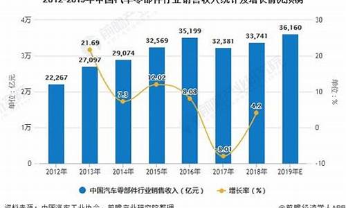 汽车配件市场现状-汽车配件市场现状国外