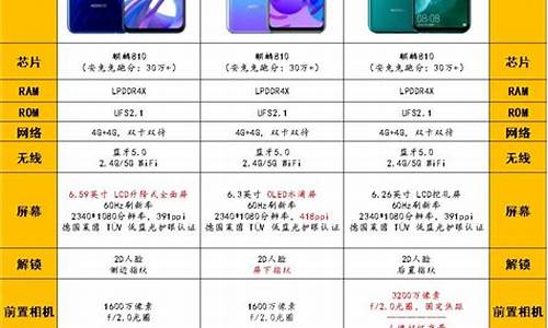 一加手机报价大全-手机报价大全