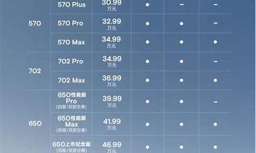 小鹏p5参数配置表详情-小鹏p5评测