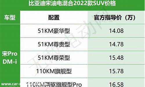 比亚迪最新车型及报价-最新比亚迪汽车价格表