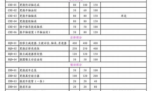 汽车维修保养工时费标准价格表-汽车维修保养工时费价格表2023