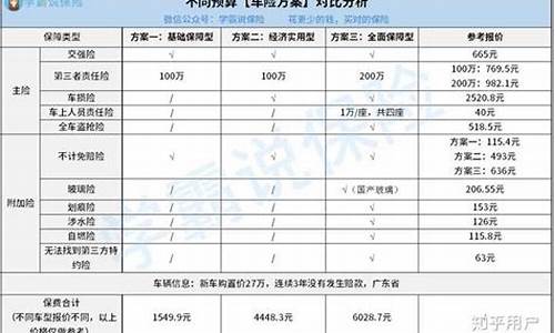 汽车保险哪家好还便宜-汽车保险哪家保险好