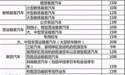 汽车报废标准2021-汽车报废标准2024最新