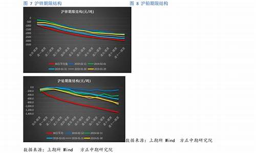 新能源汽车龙头,业绩增长1150%-新能源汽车龙头股一览表2023