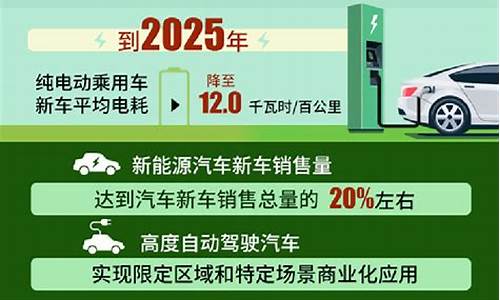 新能源汽车规划方案,新能源汽车规划2020-2035