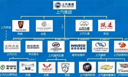 中国汽车企业国企有哪些_中国汽车企业国企有哪些公司